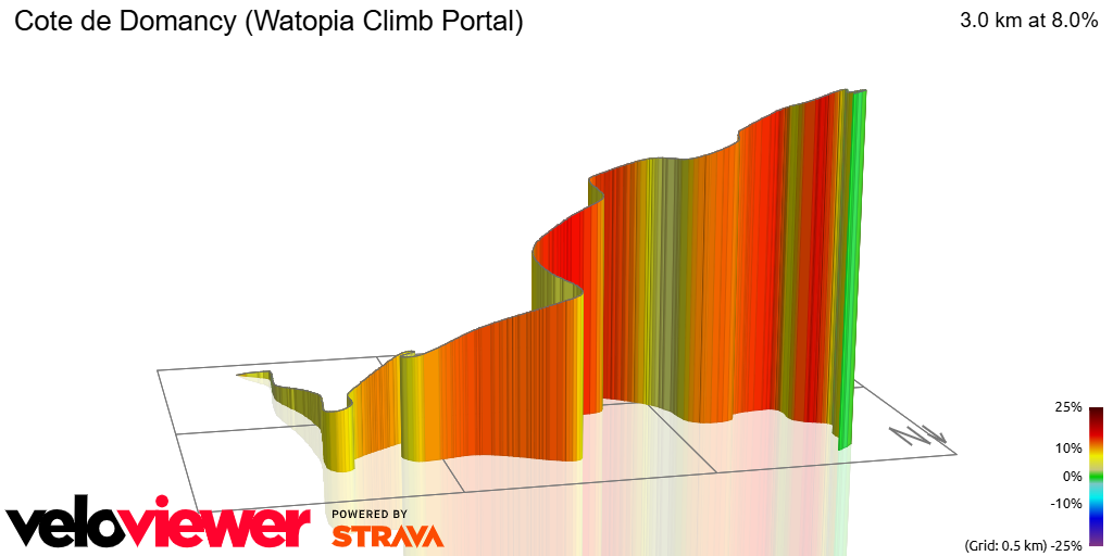 3D Elevation profile image for Cote de Domancy (Watopia Climb Portal)