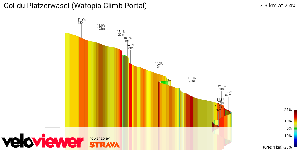 3D Elevation profile image for Col du Platzerwasel (Watopia Climb Portal)