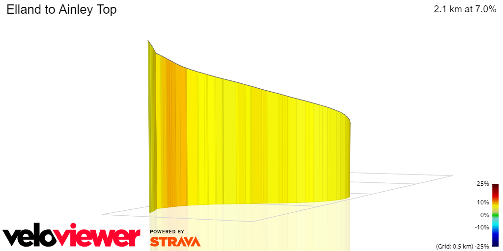 3D Elevation profile image for Elland to Ainley Top