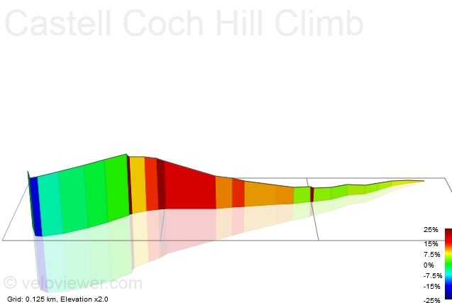 3D Elevation profile image for Castell Coch Hill Climb