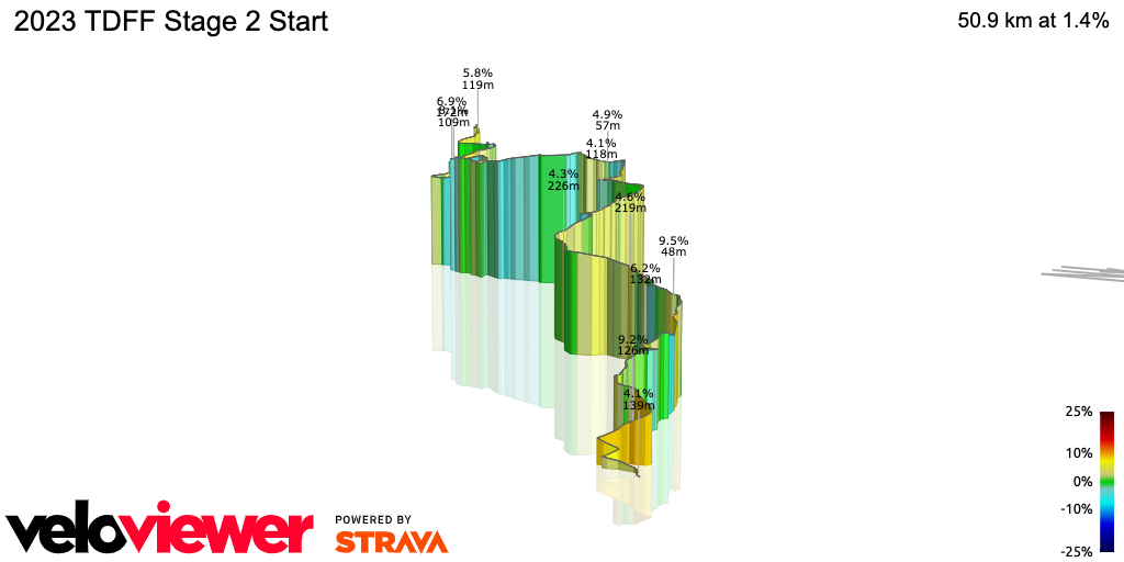 3D Elevation profile image for 2023 TDFF Stage 2 Start