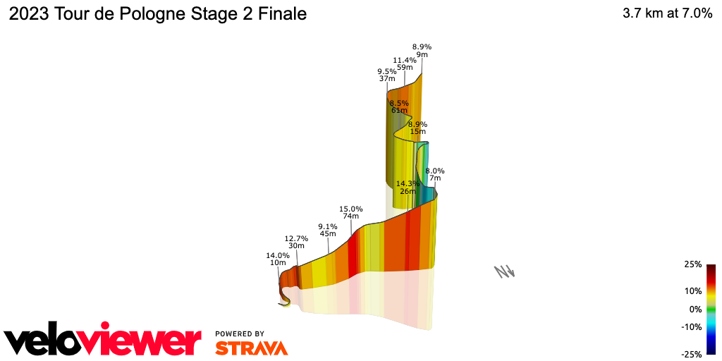 3D Elevation profile image for 2023 Tour de Pologne Stage 2 Finale