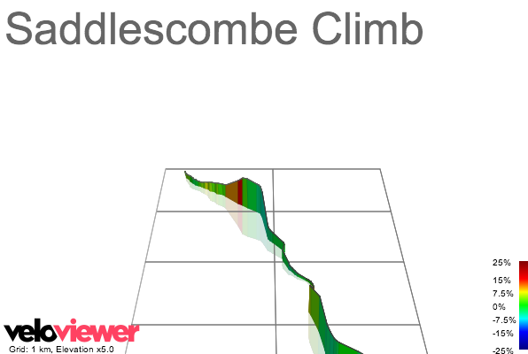 3D Elevation profile image for Saddlescombe Climb