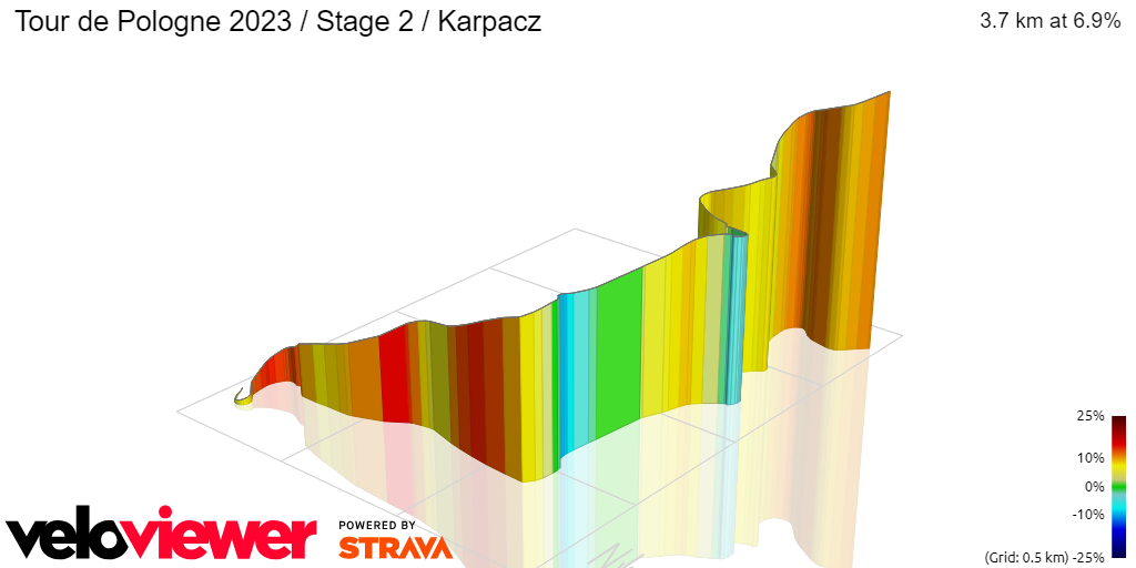 3D Elevation profile image for Tour de Pologne 2023 / Stage 2 / Karpacz