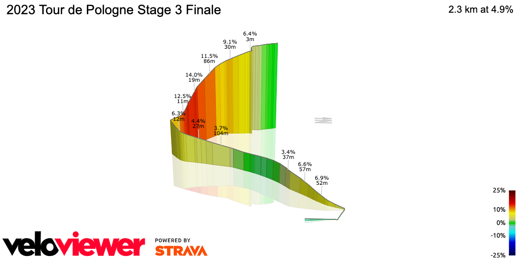 3D Elevation profile image for 2023 Tour de Pologne Stage 3 Finale