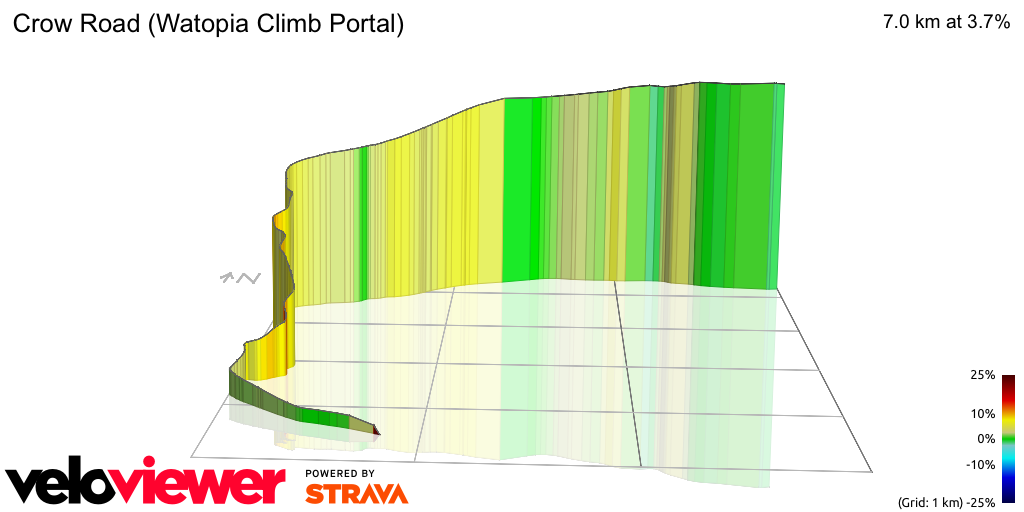 3D Elevation profile image for Crow Road (Watopia Climb Portal)