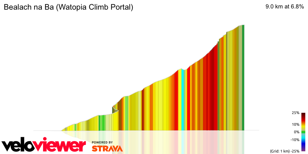3D Elevation profile image for Bealach na Ba (Watopia Climb Portal)