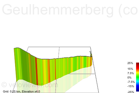3D Elevation profile image for Geulhemmerberg (correct)
