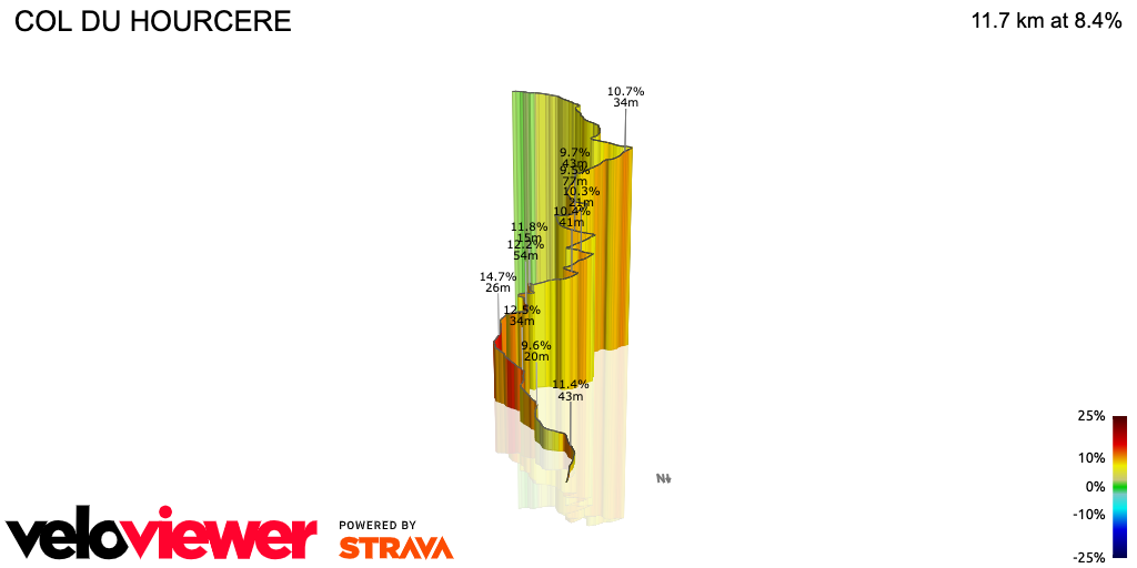 3D Elevation profile image for COL DU HOURCERE