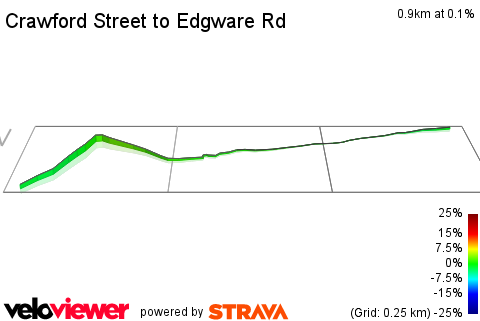 3D Elevation profile image for Crawford Street to Edgware Rd 