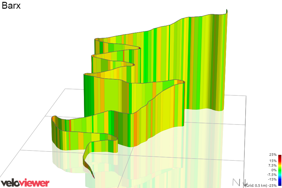 3D Elevation profile image for Barx