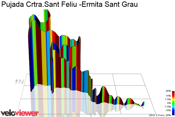 3D Elevation profile image for Pujada Crtra.Sant Feliu -Ermita Sant Grau