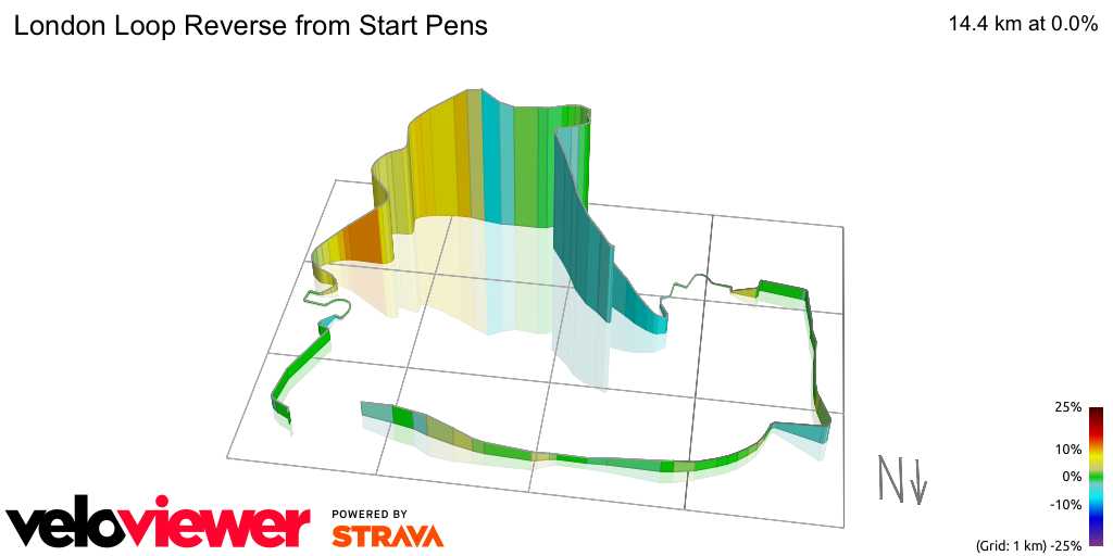 3D Elevation profile image for London Loop Reverse from Start Pens