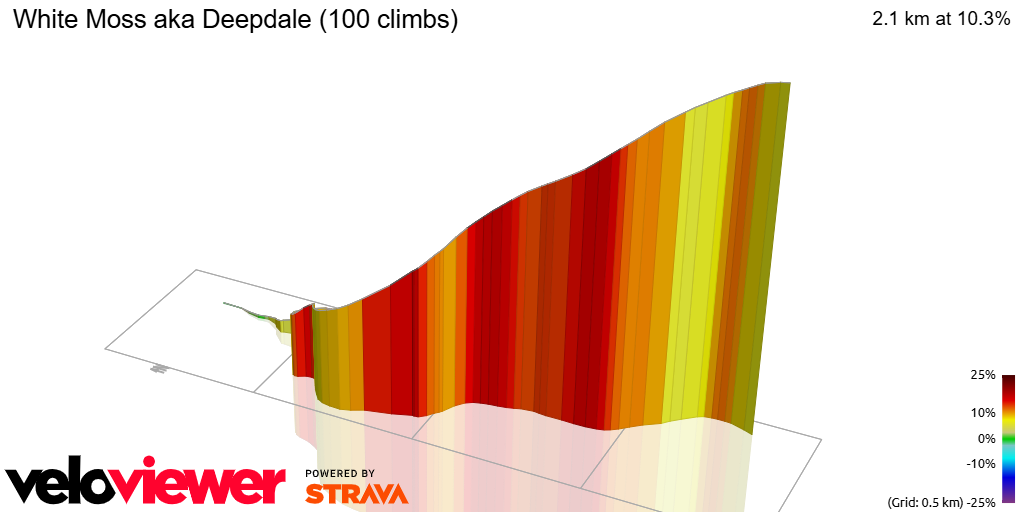3D Elevation profile image for White Moss aka Deepdale (100 climbs)
