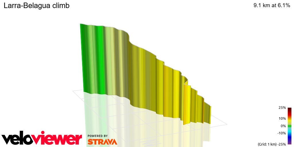 3D Elevation profile image for Larra-Belagua climb