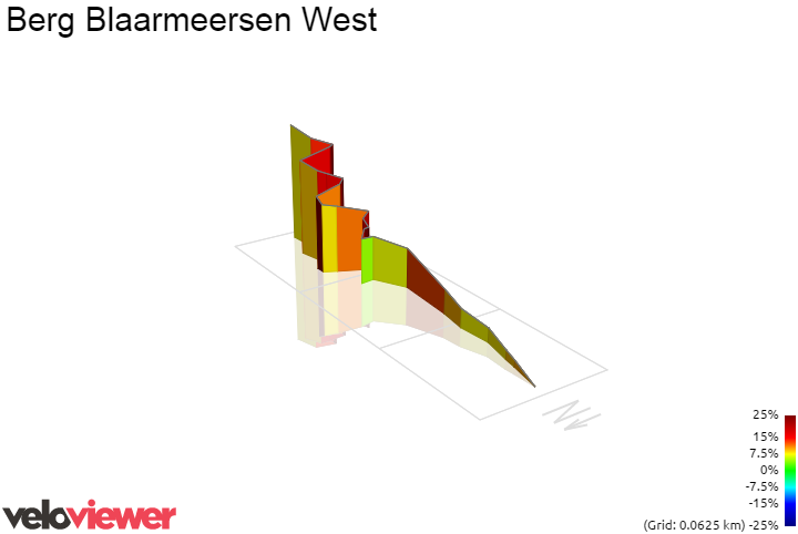 3D Elevation profile image for Berg Blaarmeersen West