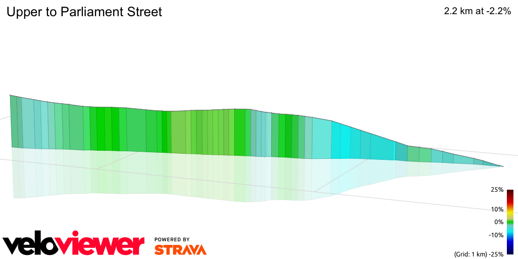 3D Elevation profile image for Upper to Parliament Street