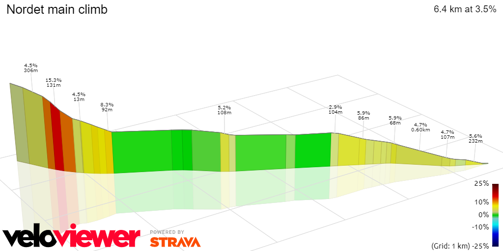 3D Elevation profile image for Nordet main climb