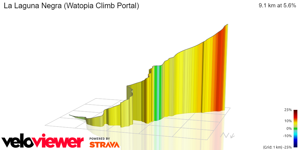 3D Elevation profile image for La Laguna Negra (Watopia Climb Portal)