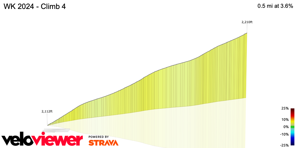 3D Elevation profile image for WK 2024 - Climb 4 