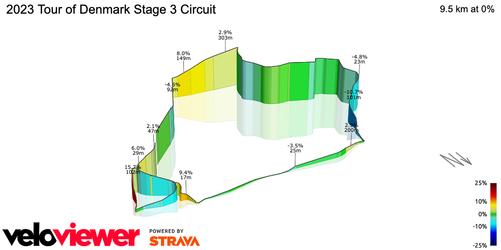 3D Elevation profile image for 2023 Tour of Denmark Stage 3 Circuit