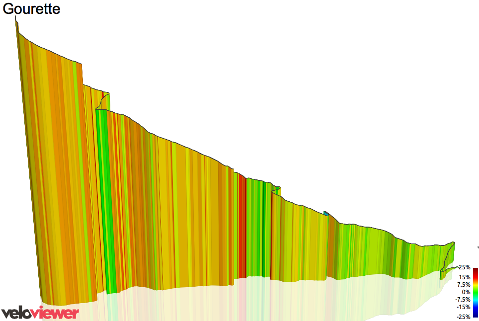 3D Elevation profile image for Gourette