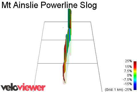 3D Elevation profile image for Mt Ainslie Powerline Slog