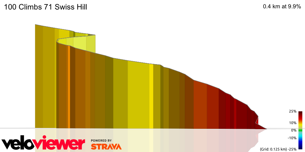 3D Elevation profile image for 100 Climbs 71 Swiss Hill