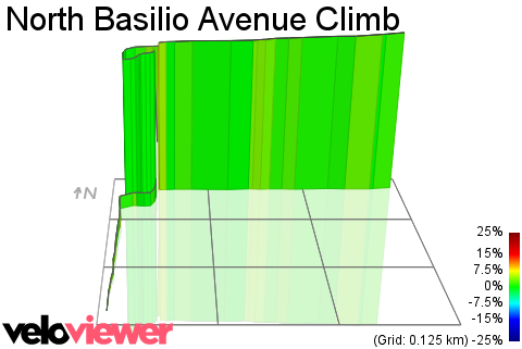3D Elevation profile image for North Basilio Avenue Climb