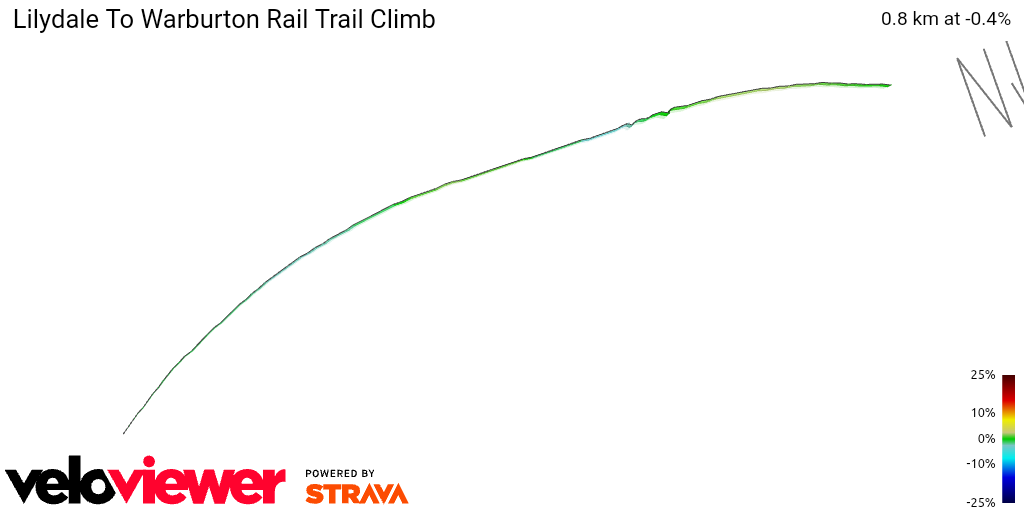 3D Elevation profile image for Lilydale To Warburton Rail Trail Climb