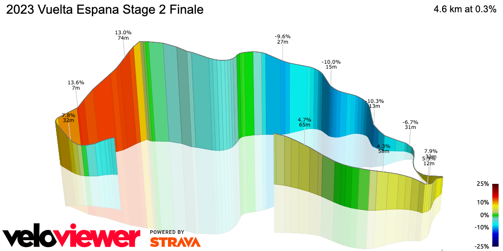 3D Elevation profile image for 2023 Vuelta Espana Stage 2 Finale
