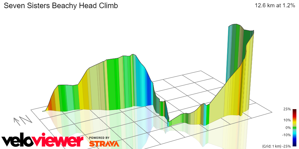 3D Elevation profile image for Seven Sisters Beachy Head Climb