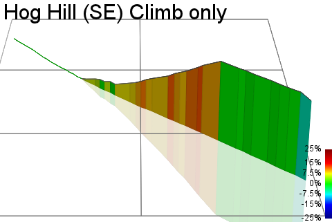 3D Elevation profile image for Hog Hill (SE) Climb only