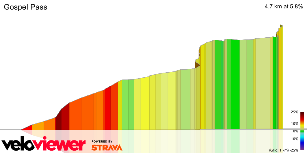 3D Elevation profile image for Gospel Pass