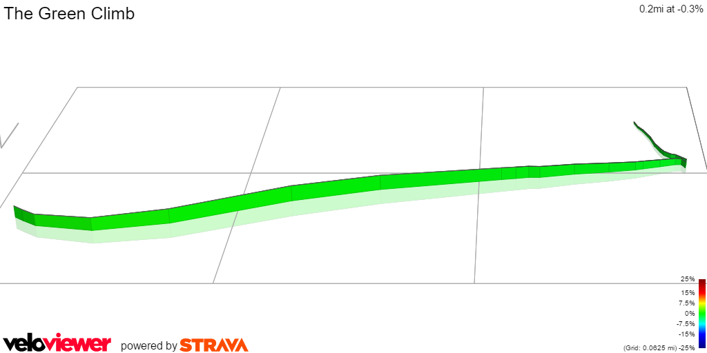 3D Elevation profile image for The Green Climb