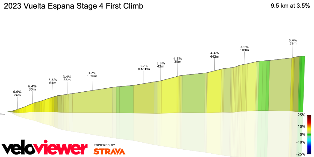 3D Elevation profile image for 2023 Vuelta Espana Stage 4 First Climb