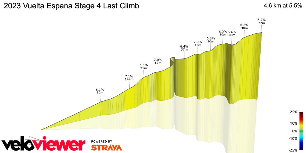 3D Elevation profile image for 2023 Vuelta Espana Stage 4 Last Climb