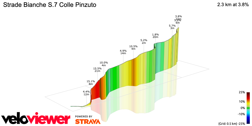3D Elevation profile image for Strade Bianche S.7 Colle Pinzuto