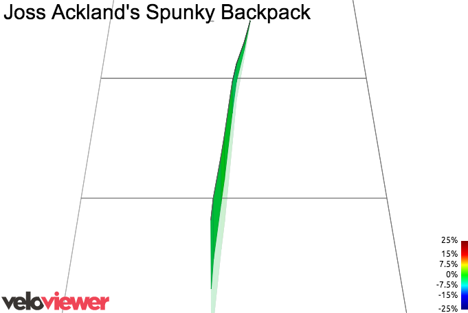 3D Elevation profile image for Joss Ackland's Spunky Backpack