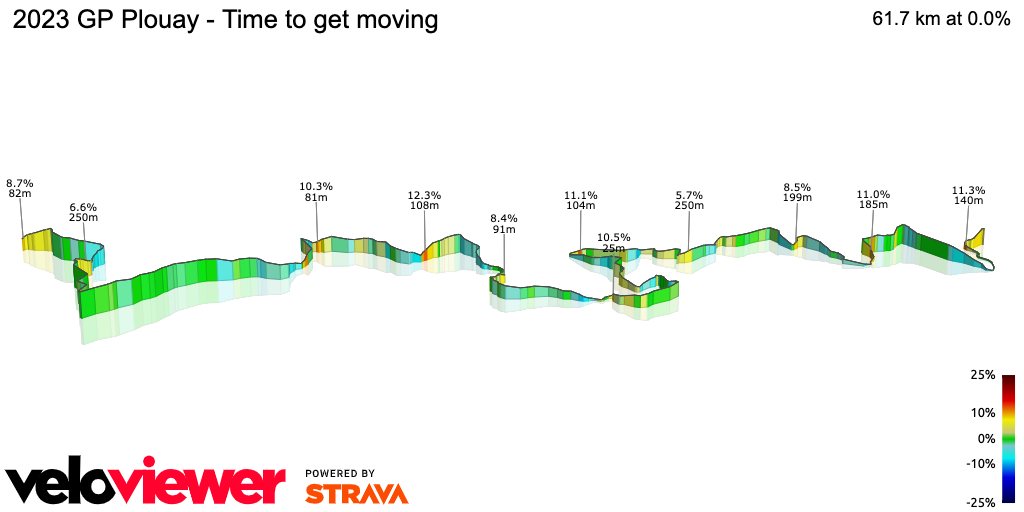 3D Elevation profile image for 2023 GP Plouay - Time to get moving