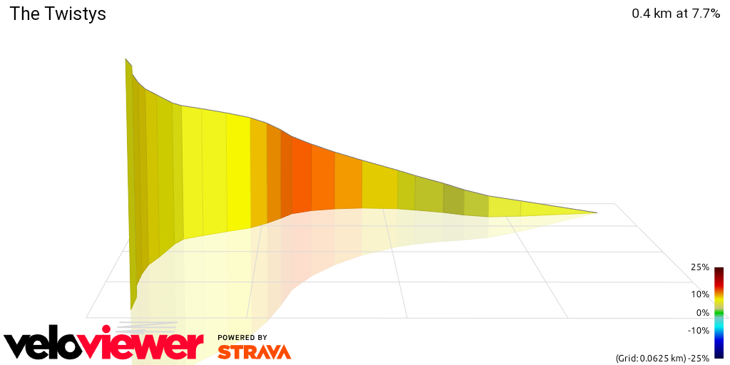 3D Elevation profile image for The Twistys