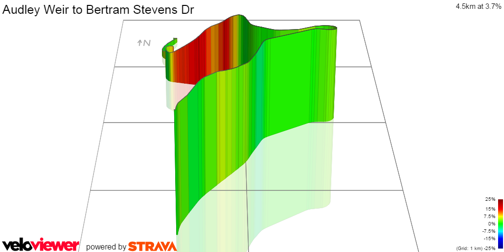 3D Elevation profile image for Audley Weir to Bertram Stevens Dr