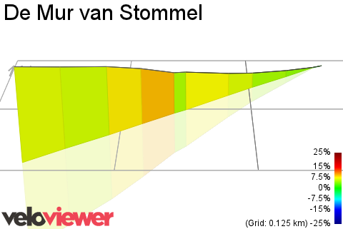 3D Elevation profile image for De Mur van Stommel