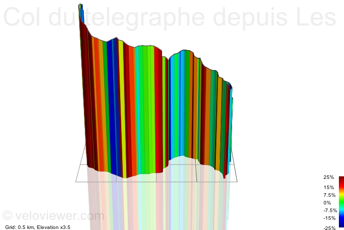 3D Elevation profile image for Col du telegraphe depuis Les seigneres