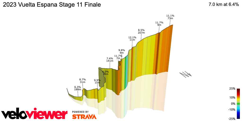 3D Elevation profile image for 2023 Vuelta Espana Stage 11 Finale