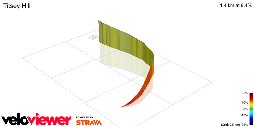 3D Elevation profile image for Titsey Hill