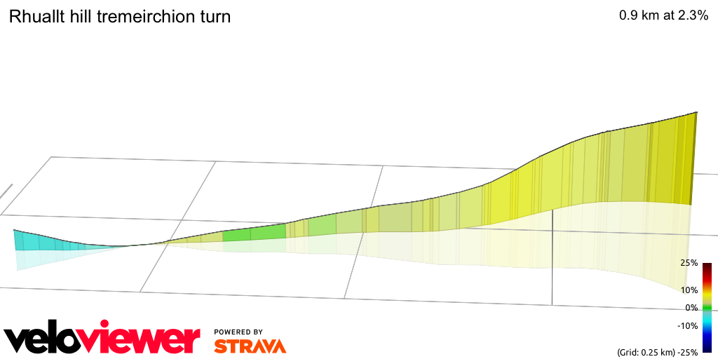 3D Elevation profile image for Rhuallt hill tremeirchion turn