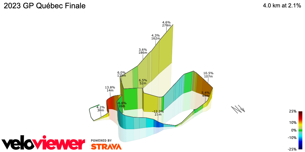 3D Elevation profile image for 2023 GP Québec Finale