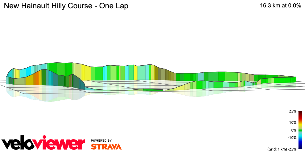 3D Elevation profile image for New Hainault Hilly Course - One Lap