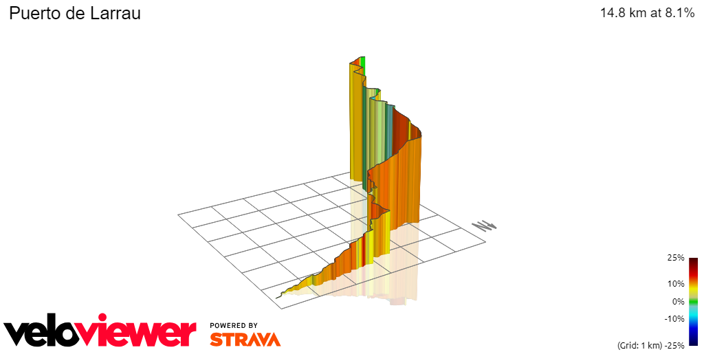 3D Elevation profile image for Puerto de Larrau